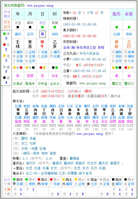 四柱八字排盘程式|四柱八字排盘